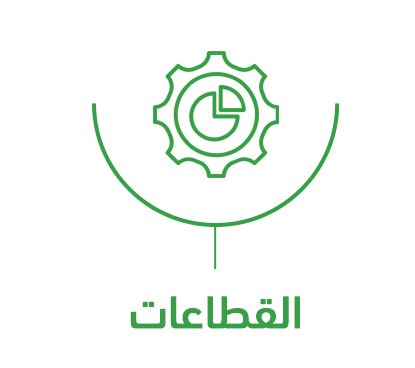 قطاعات يمولها صندوق التنمية الصناعية السعودي
