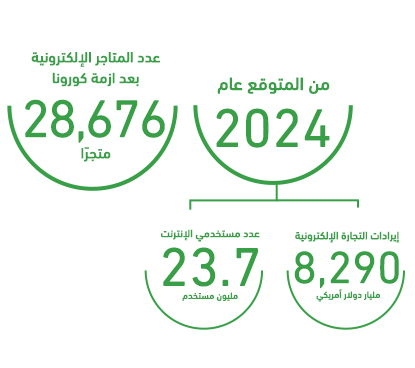 مؤشرات المشروع