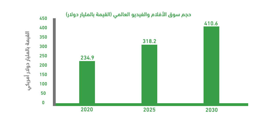الاستثمار في صالات السينما عالمياً