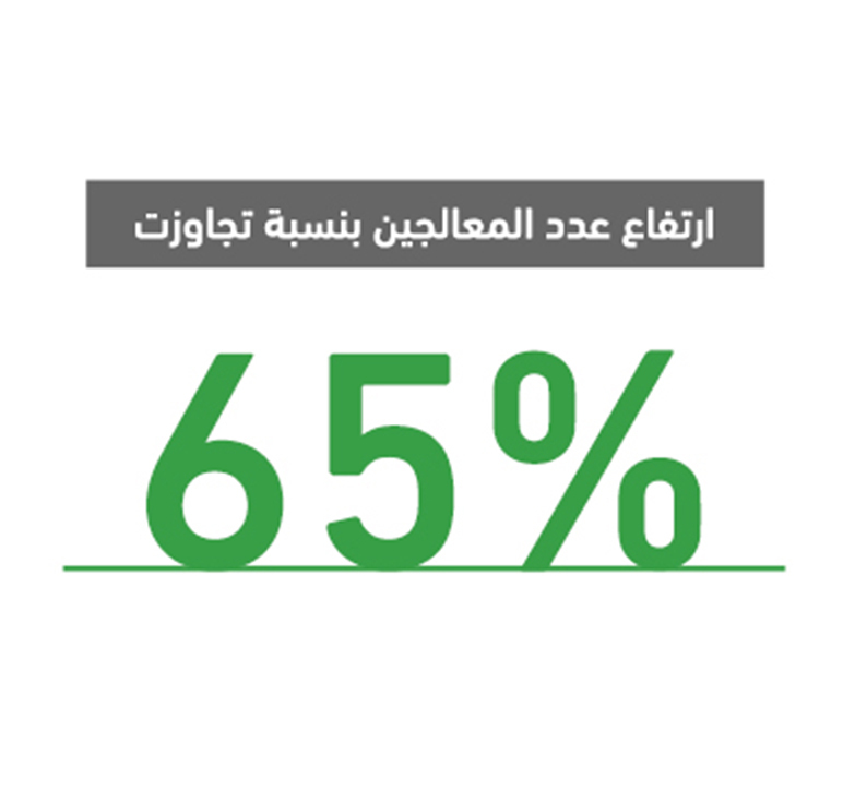 مؤشرات المشروع