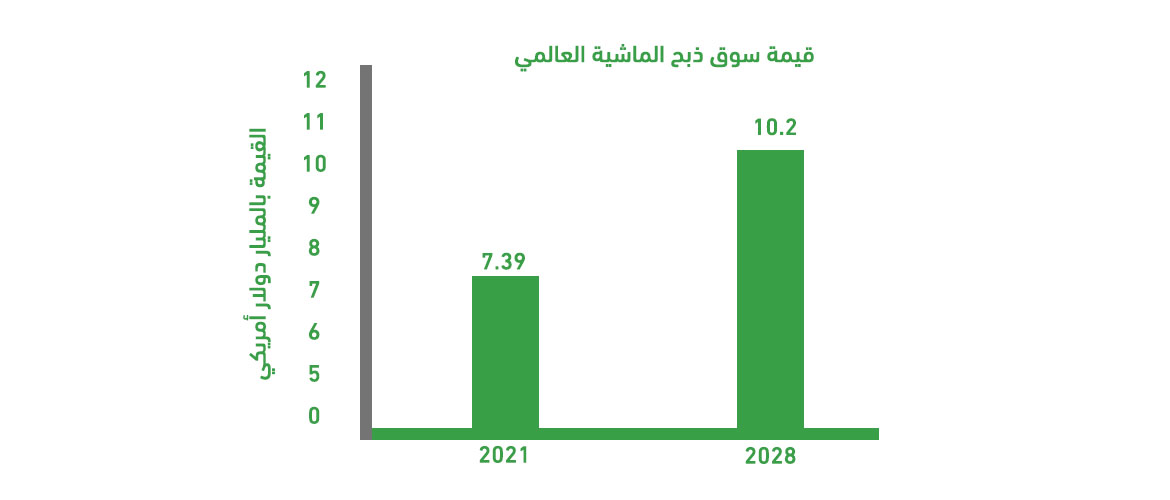 مؤشرات سوق اللدائن العالمي