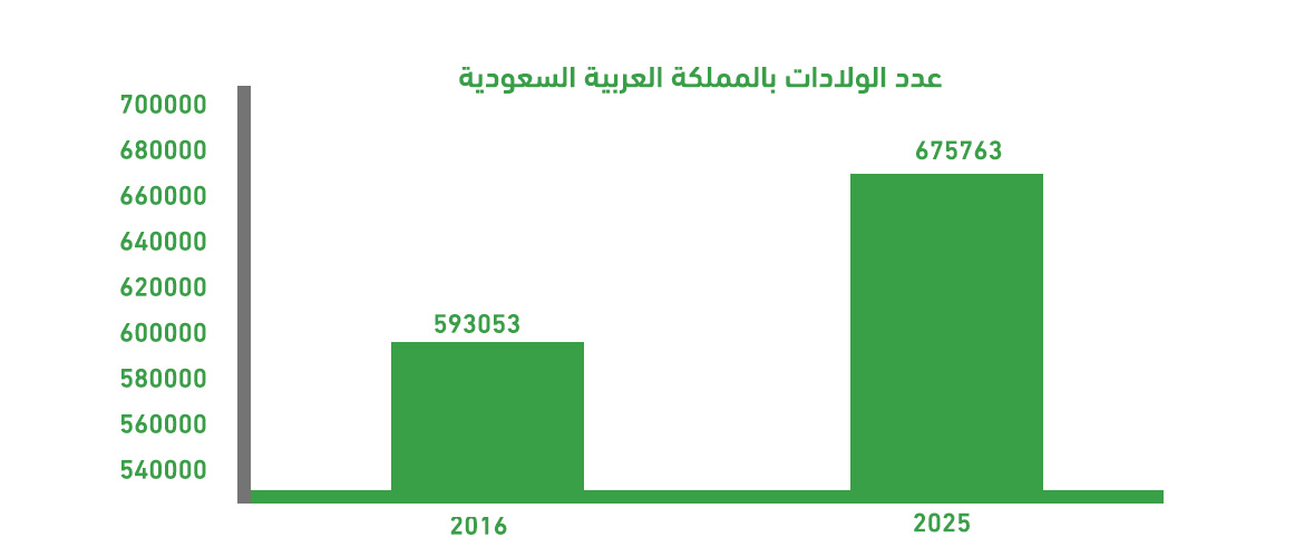 لماذا مركز النساء والولادة في السعودية؟