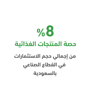 Why a Fish and Chicken Fingers Factory in Saudi Arabia?