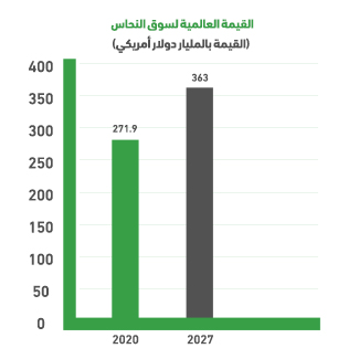 Global Cladding Panel Market Indicators