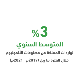 <strong>Why a Cladding Panels Factory in Saudi Arabia?</strong>