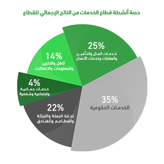 لماذا شركة شحن داخلي في السعودية؟