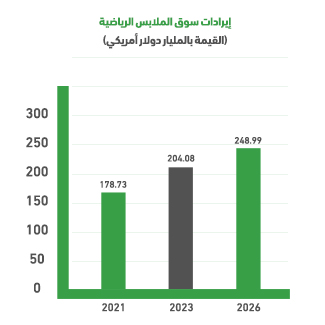 لماذا متجر ملابس رياضية عالميًا؟