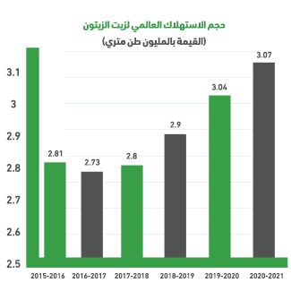 لماذا معصرة زيتون عالميًا؟