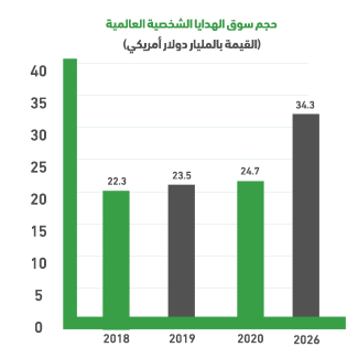  لماذا مشروع عربة هدايا متنقلة عالميًا؟ 