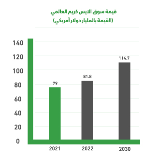 لماذا مشروع عربة آيس كريم عالميًا؟