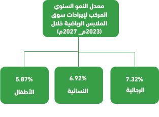 لماذا متجر ملابس رياضية بالسعودية؟